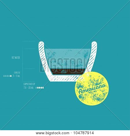 Original Americano Recipe -  How To Do It - Retro Grunge Vector Illustration