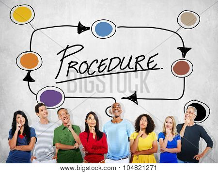 Procedure Method Strategy Process Step Concept