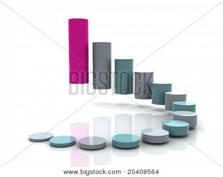 3D erhvervsstatistik