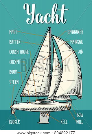 Type sails on the yacht. Vector vintage engraving illustration for poster. Isolated on the blue sea and sky.