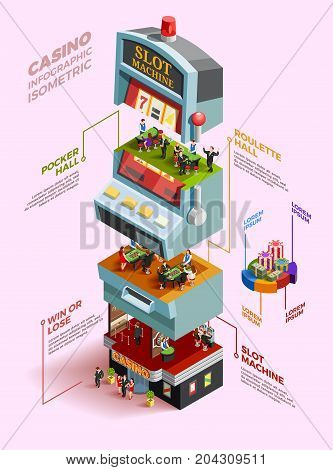 Casino isometric infographics layout with big abstract slot machine divided into thematic parts vector illustration