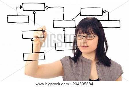 a software engineer is drawing a UML class diagram