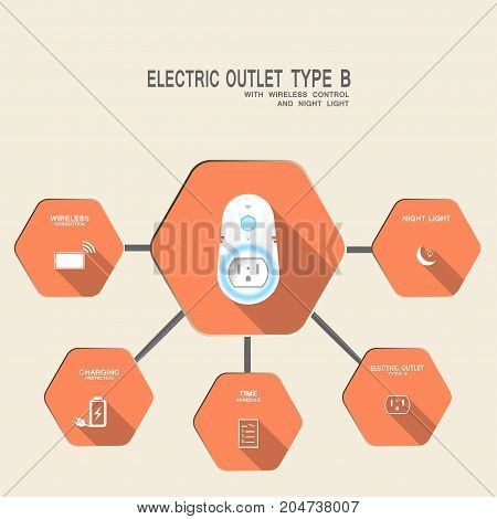 Vector schema of options of electric socket type B with wireless control and night light on the red hexagon background with shadow.