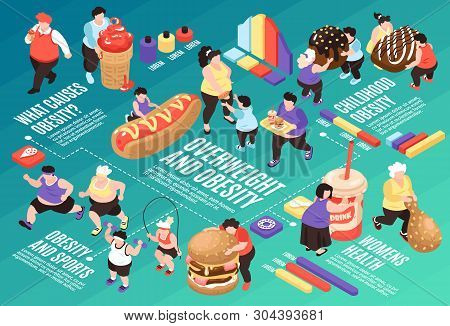Isometric Overeating Gluttony Flowchart Composition With Images Of Fat People Food Icons And Graphs 