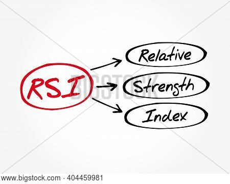 Rsi - Relative Strength Index Acronym, Business Concept Background