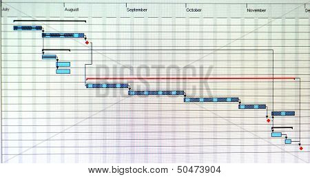 Close Up Shot Of A Detailed Gantt Chart That Illustrates A Project