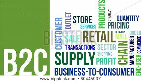 Word Cloud - B2C