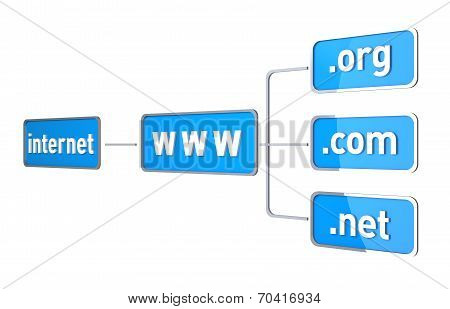 Internet Flow Chart