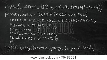PHP code