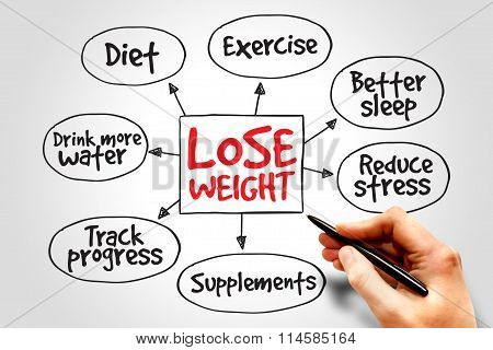 Lose Weight
