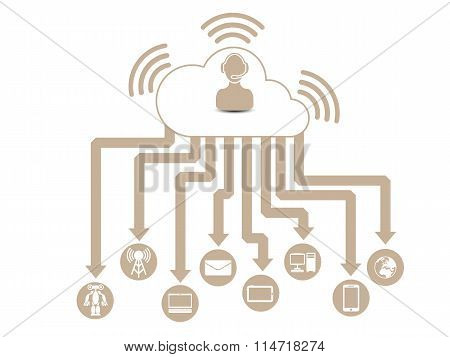 Cloud Computing 3 Brown