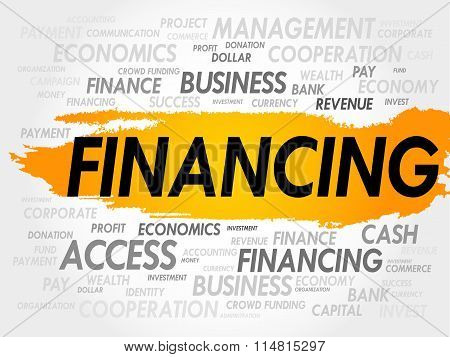 Financing Word Cloud
