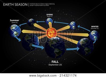 Earth Changing Season Info and Detail Vector Illustration