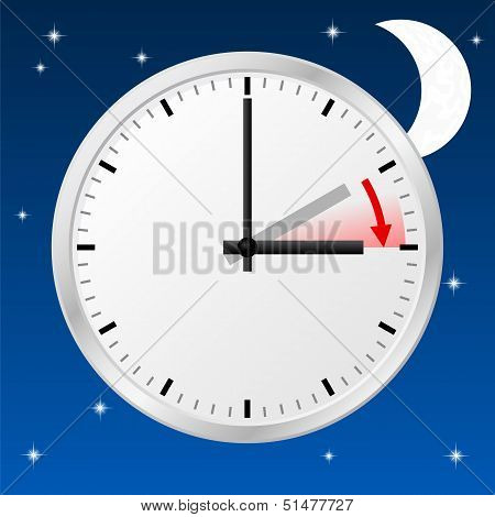 Time Change To Daylight Saving Time