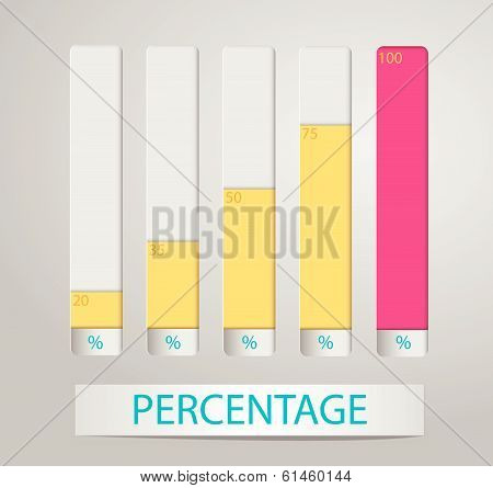 percentages