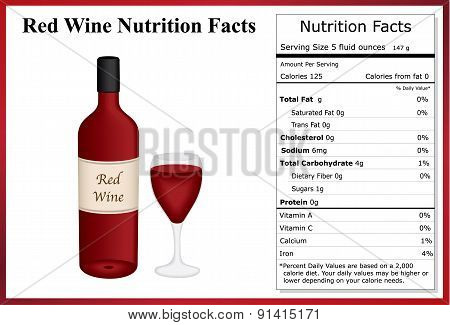 Red Wine Nutrition Facts