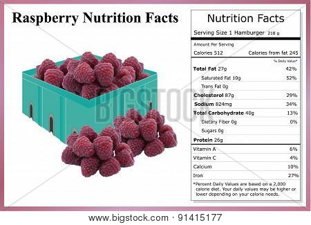 Raspberry Nutrition Facts