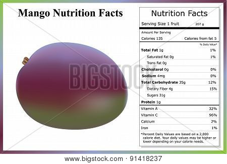 Mango Nutrition Facts