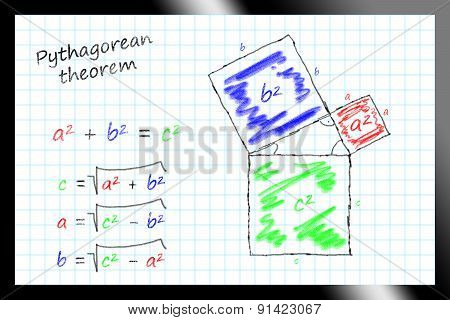 The theorem of Pythagoras