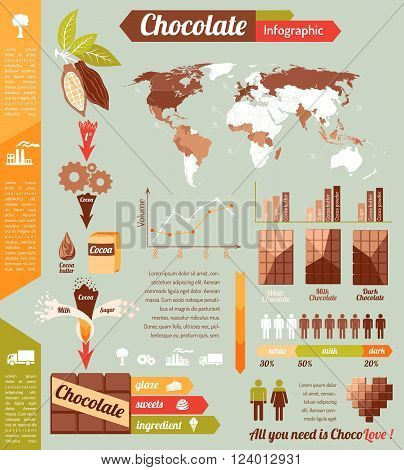 Chocolate industry infographic. Vector illustration in retro colors.