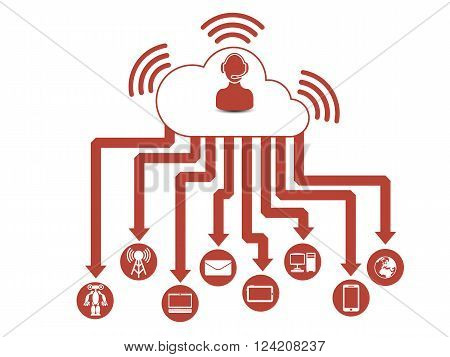 CLOUD COMPUTING RED for web and other