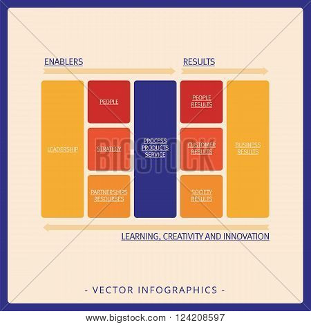 Multicolored concept of EFQM Business Excellence Model on beige background