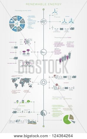 Detailed infographics Renewable or regenerative energy of sun, wind, water and earth