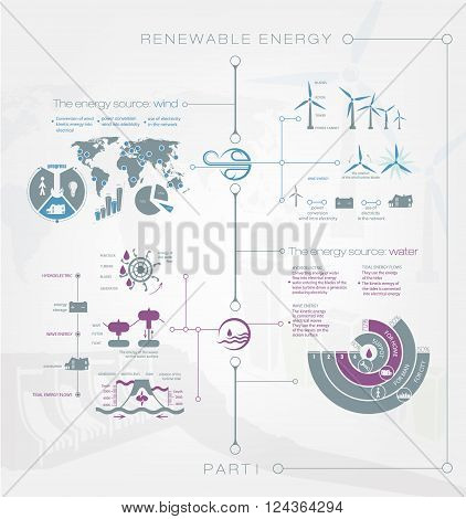 Detailed infographics Renewable or regenerative energy of wind, water