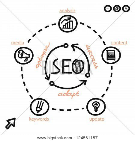 Seo concept optimize adapt and success. Order of chart search engine optimization media content. Web page handwritten circular process of optimizing the success adapting. Vector illustration