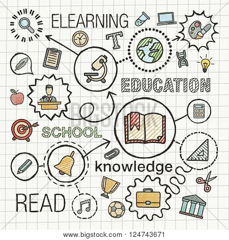 Education hand draw integrated icons set. Vector sketch infographic illustration with line connected doodle hatch pictograms on paper, elearn, network, school, college, information, knowledge concepts