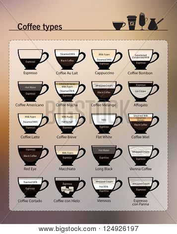 Flat style vector Icon Set illustration. Infographic. Recipes for the most popular types of coffee and their preparation
