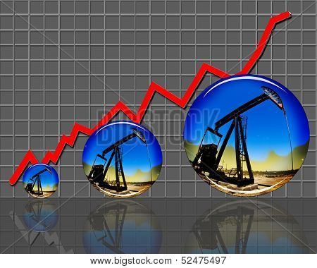 High Oil Prices.