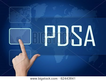 Plan Do Study Act