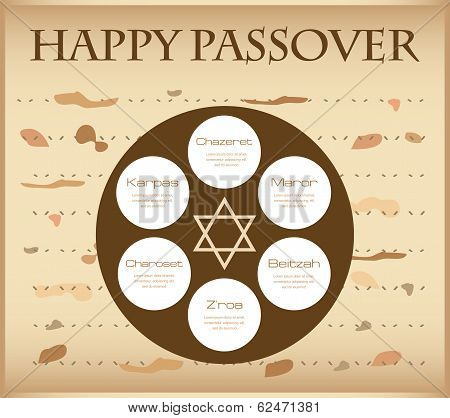 passover plate infographics