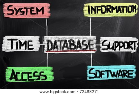 Database Concept