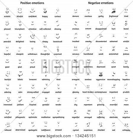 A big set of doodle faces with positive and negative emotions with names. Emotion chart. Emoticons. Emotional icons.