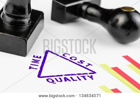 Project management triangle stamped with wooden stamps and graph.