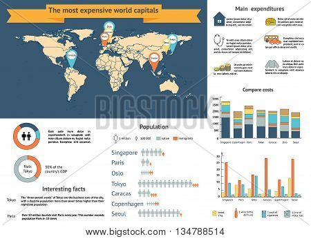 The most expensive capital of the world to live infographic with charts and other elements. Vector illustration.