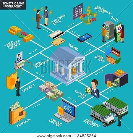 Bank infographics layout with online banking armored service customer care exchange money isometric icons vector illustration