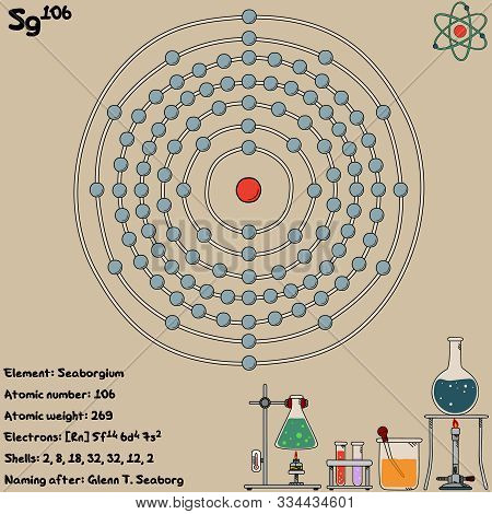 Large And Colorful Infographic On The Element Of Seaborgium.