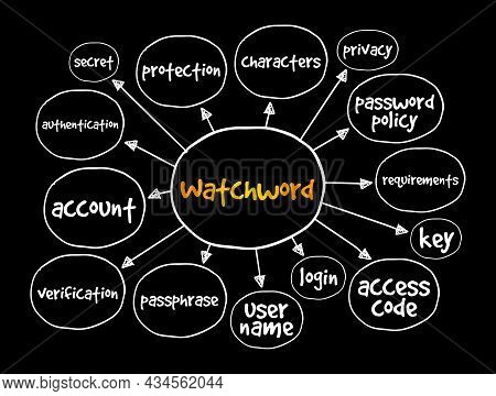 Watchword Mind Map, Concept For Presentations And Reports