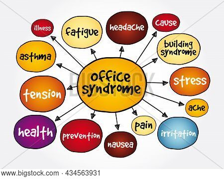 Office Syndrome Mind Map, Health Concept For Presentations And Reports
