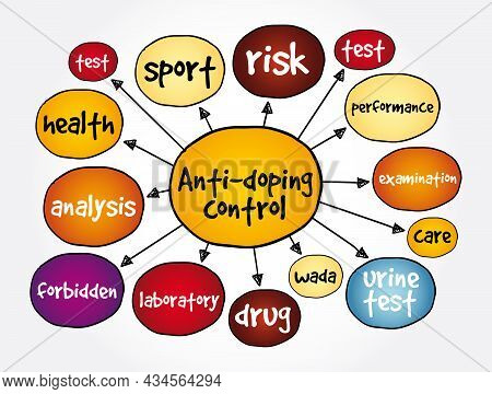 Anti-doping Control Mind Map, Concept For Presentations And Reports