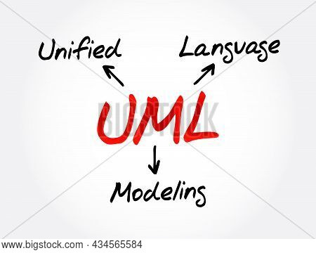 Uml - Unified Modeling Language Acronym, Technology Concept Background