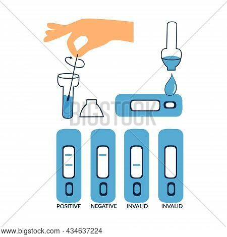 Covid Nasal Pcr Swab Rapid Self Test Kit. Step By Step Instructions, Strip With Reagents And Positiv