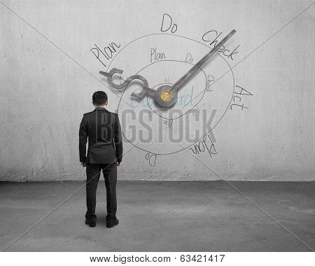 Man Facing Money Symbol Clock Hands With Pdca Loop