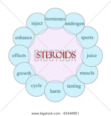 Steroids Circular Word Concept