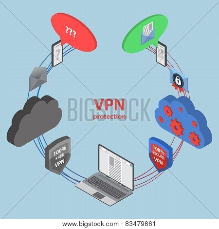 Flat 3d web isometric online safety, data protection