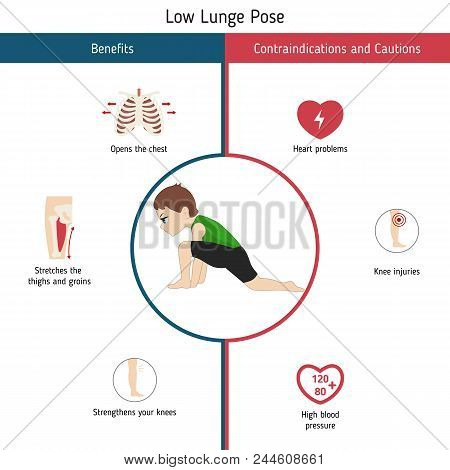 Infographics Of Yoga Pose