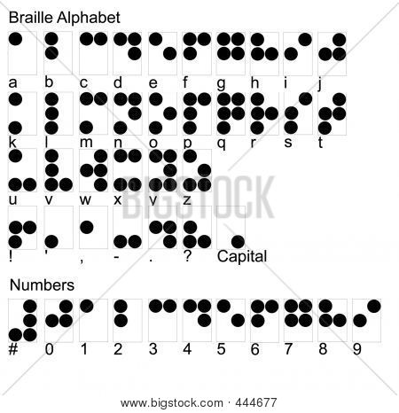 Alfabet Braille'a